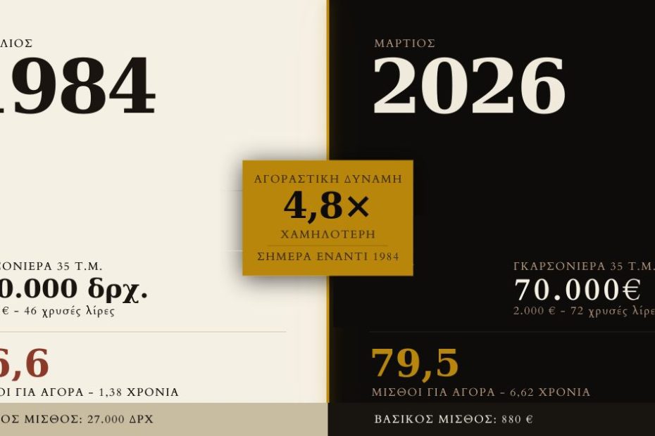 Σύγκριση 1984 με 2026